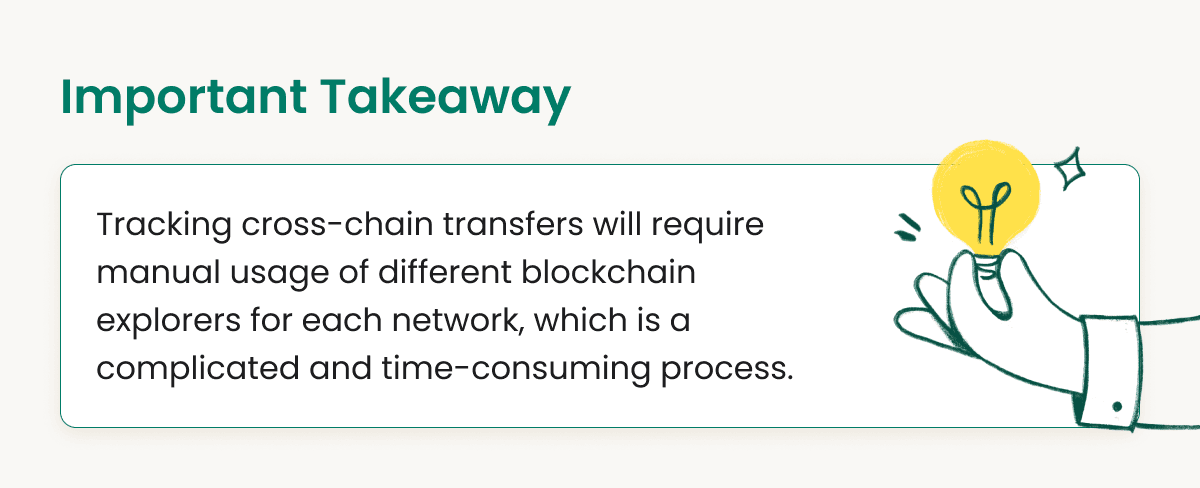 Tracking Cross-Chain Transfers