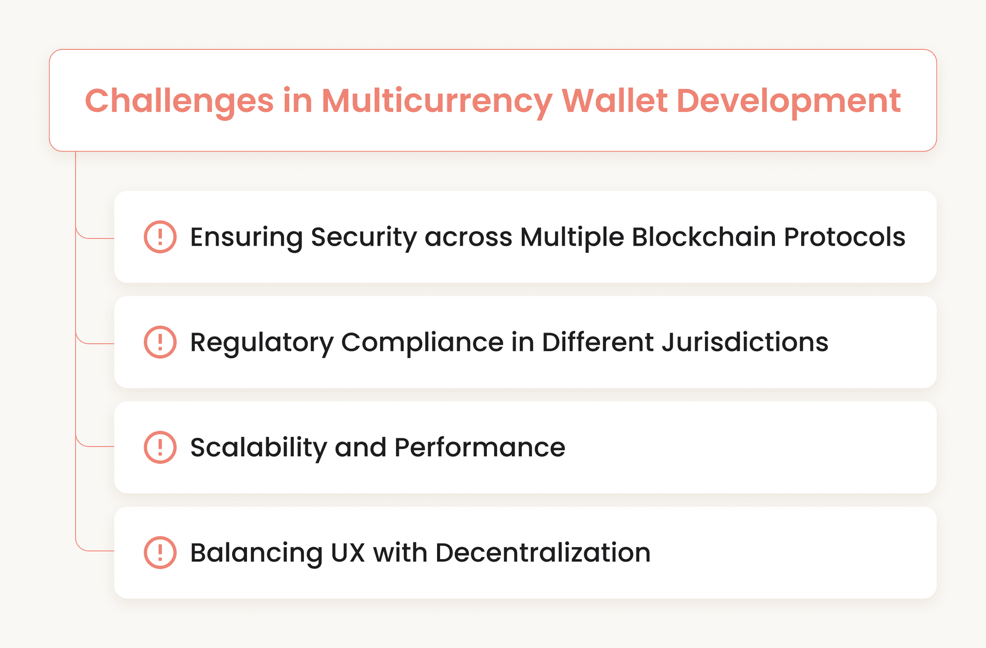 Challenges in Multicurrency Wallet Development.