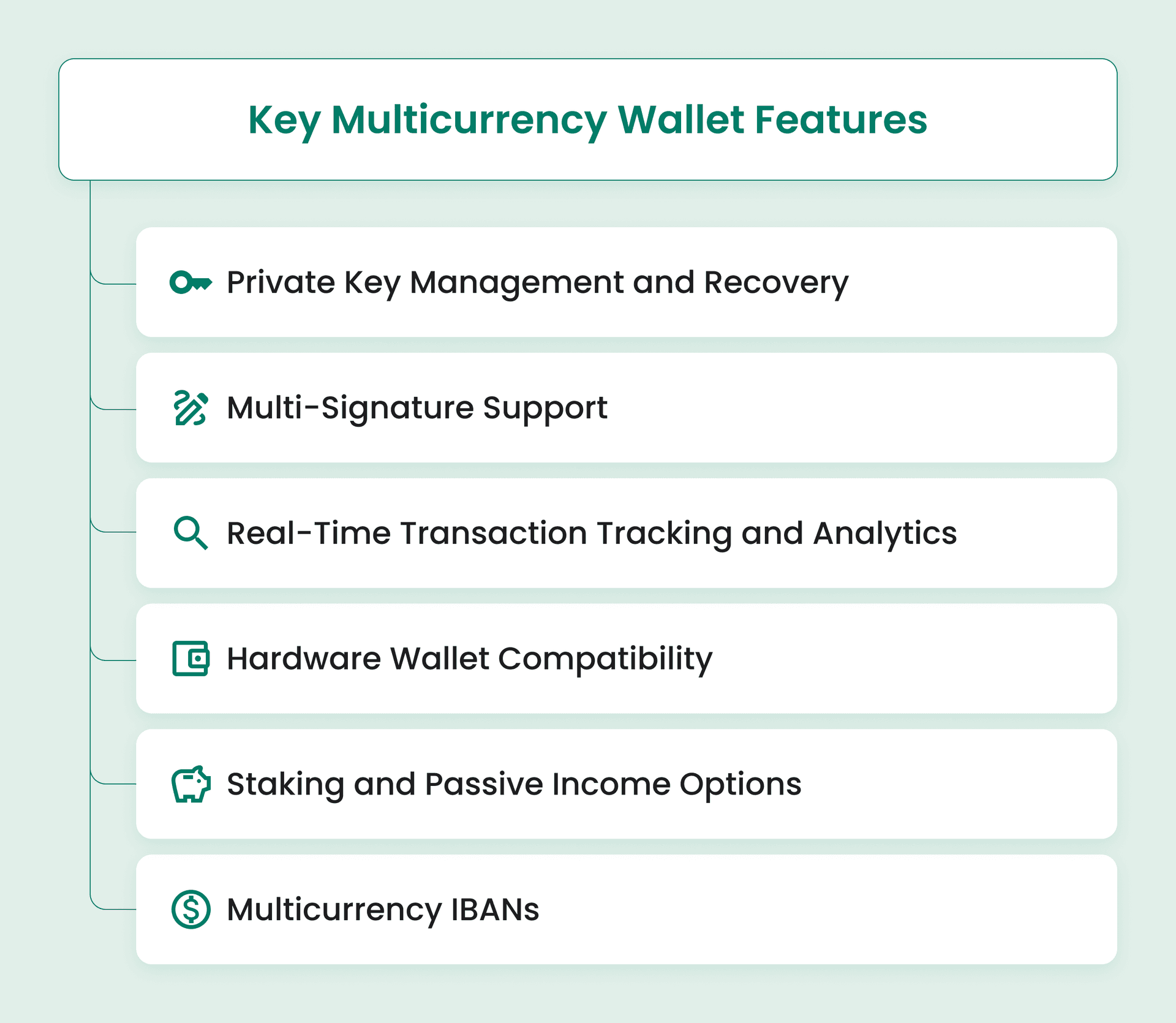 Key Features of a Multicurrency Wallet.
