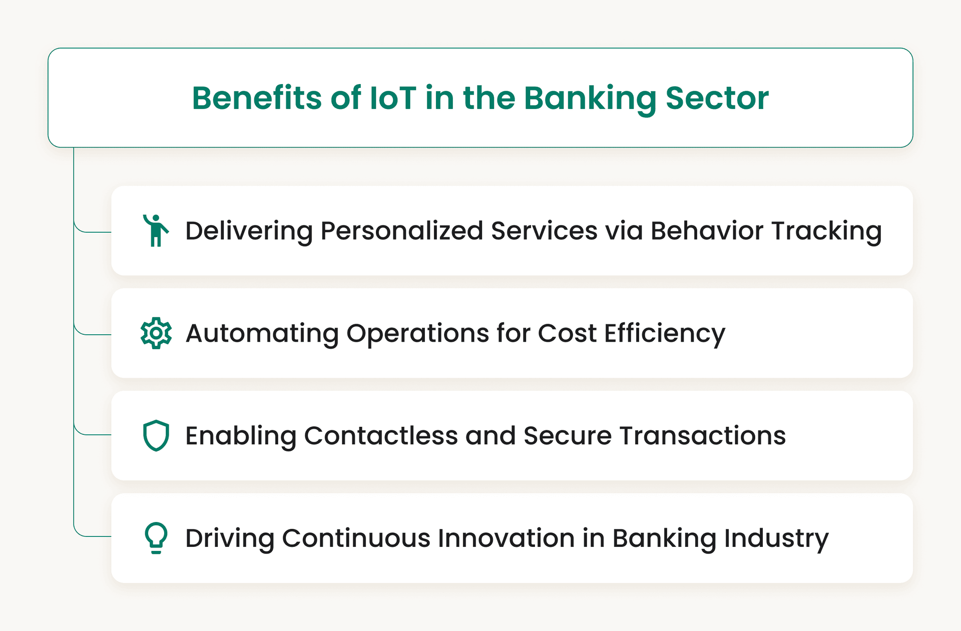 Key Benefits of IoT in the Banking Sector.