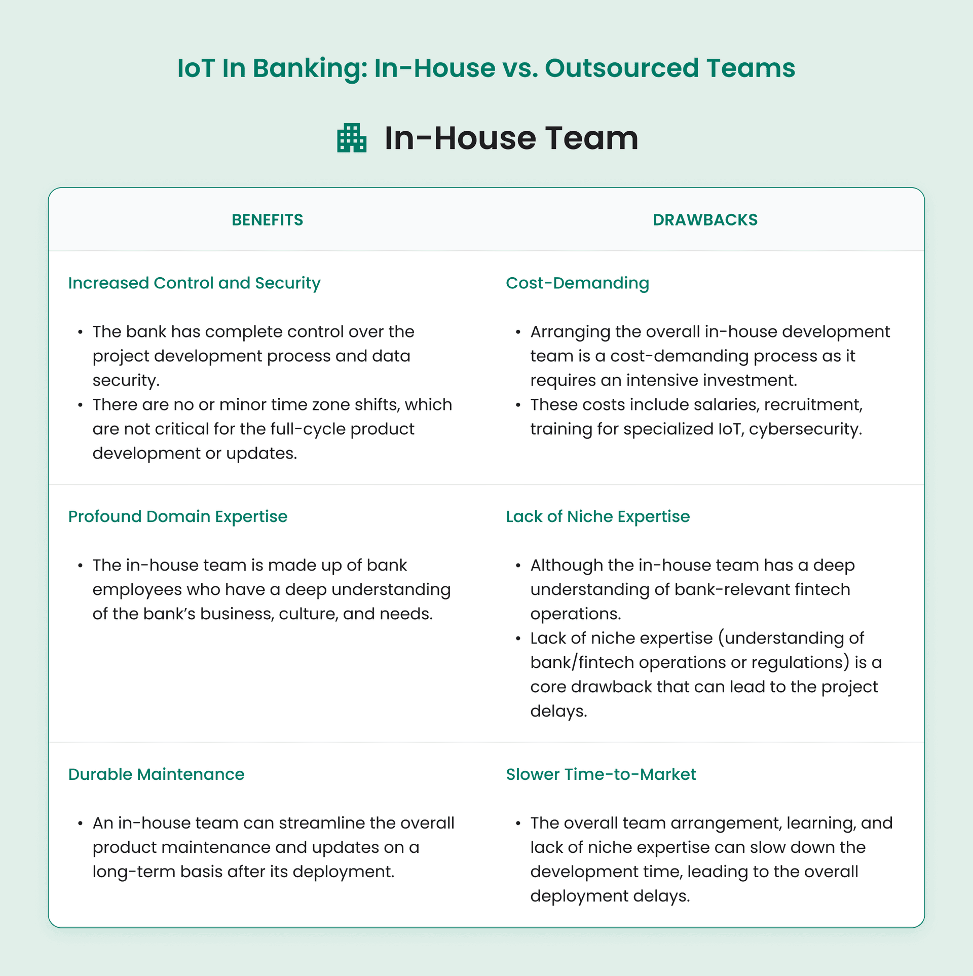 In-House Team vs. Outsourcing Team: IoT Project in Banking - In-House Team: Benefits & Drawbacks.