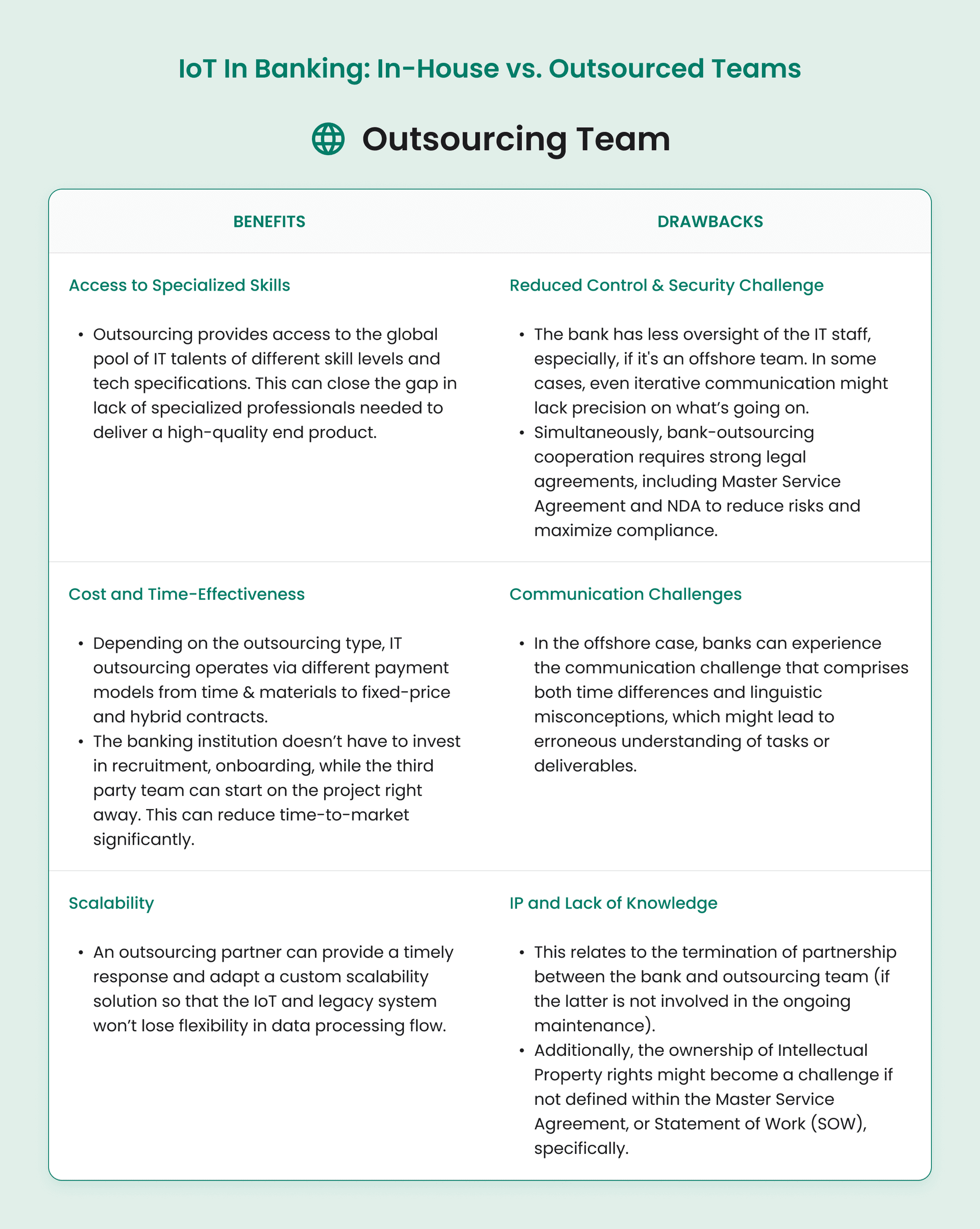 In-House Team vs. Outsourcing Team: IoT Project in Banking - Outsourcing Team: Benefits & Drawbacks.