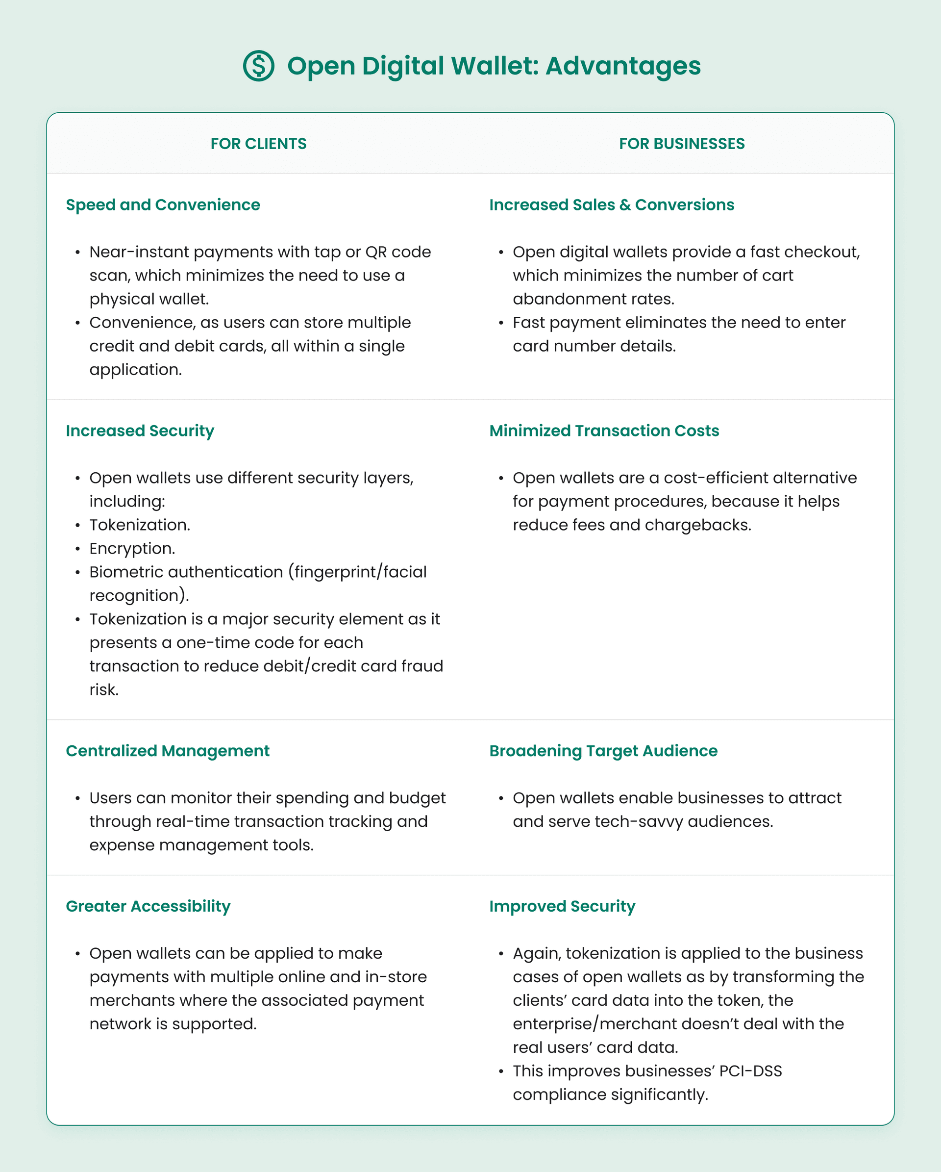 Open Digital Wallet: Advantages for Clients and Businesses