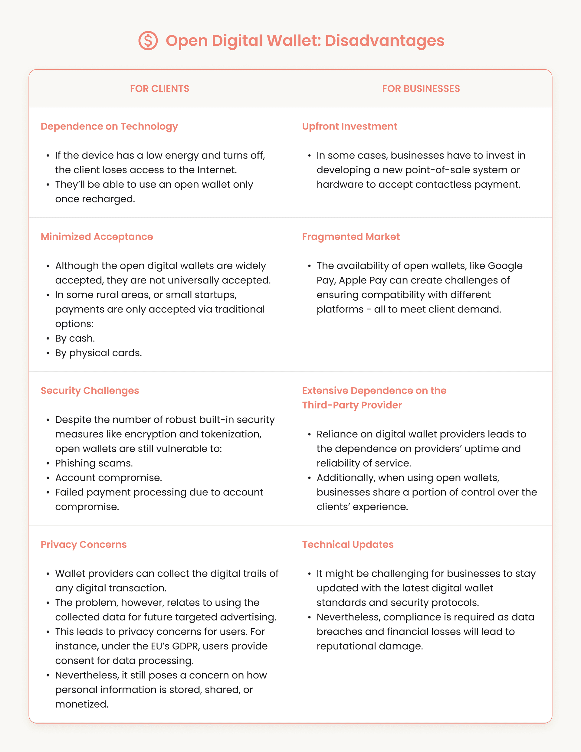 Open Digital Wallet: Disadvantages for Clients and Businesses