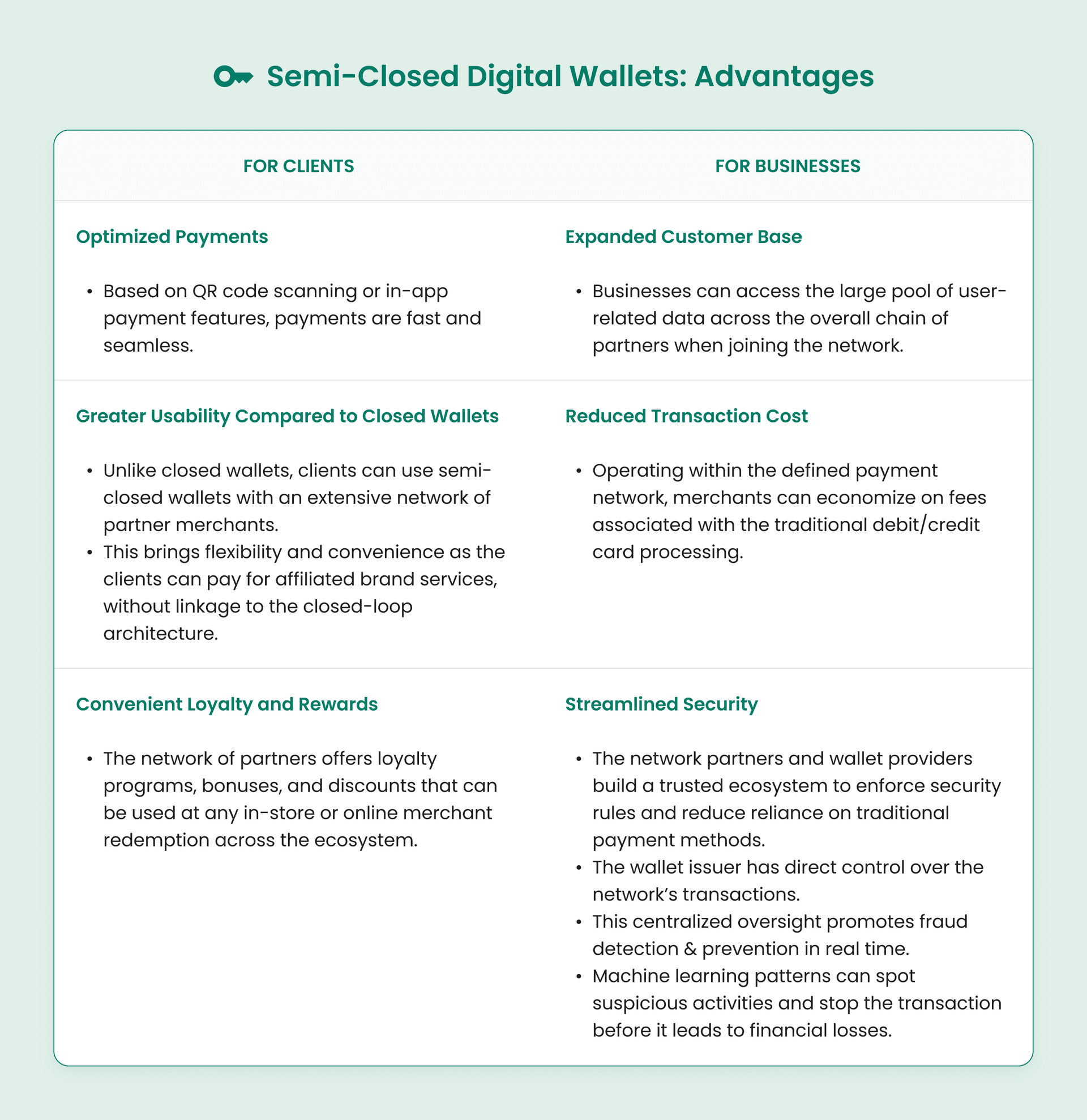 Semi-Closed Digital Wallets: Advantages for Clients and Businesses.