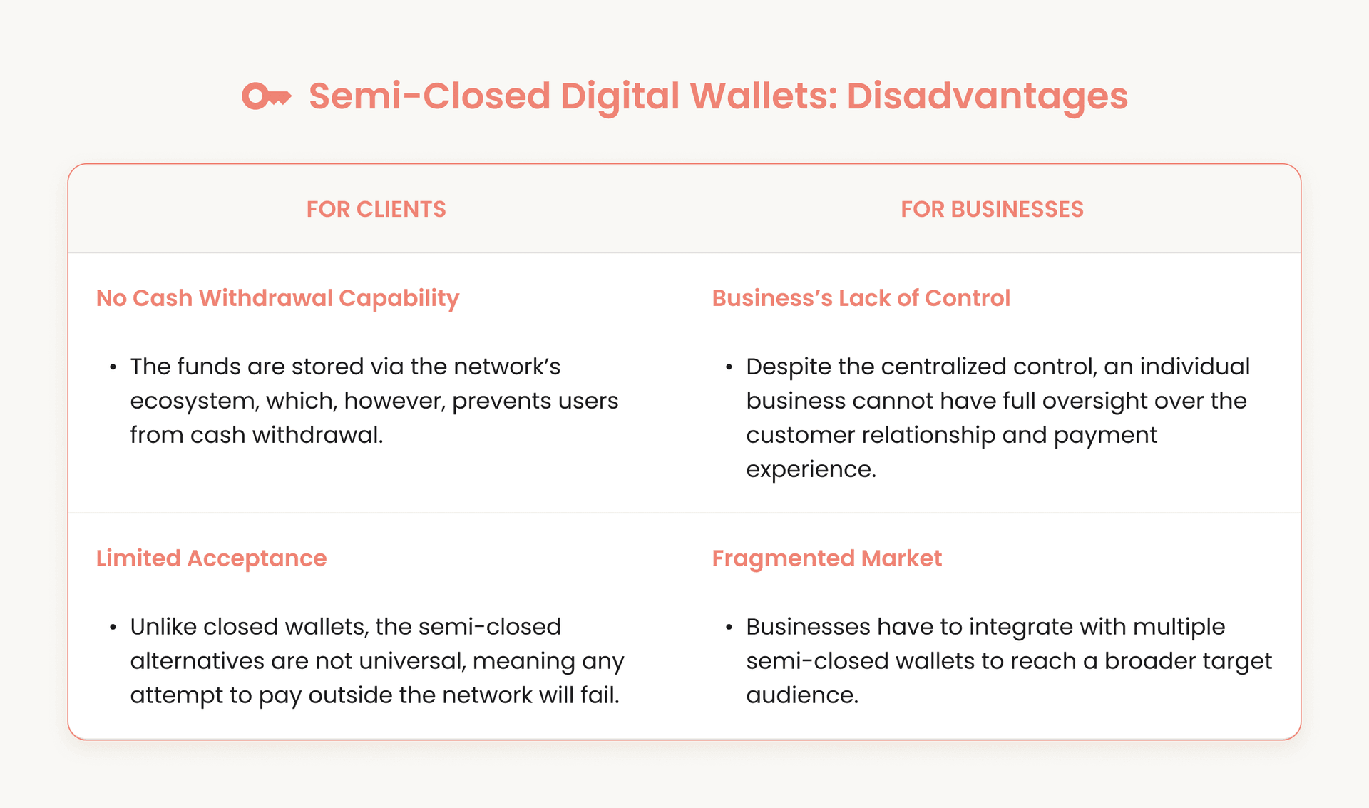 Semi-Closed Digital Wallets: Disadvantages for Clients and Businesses.