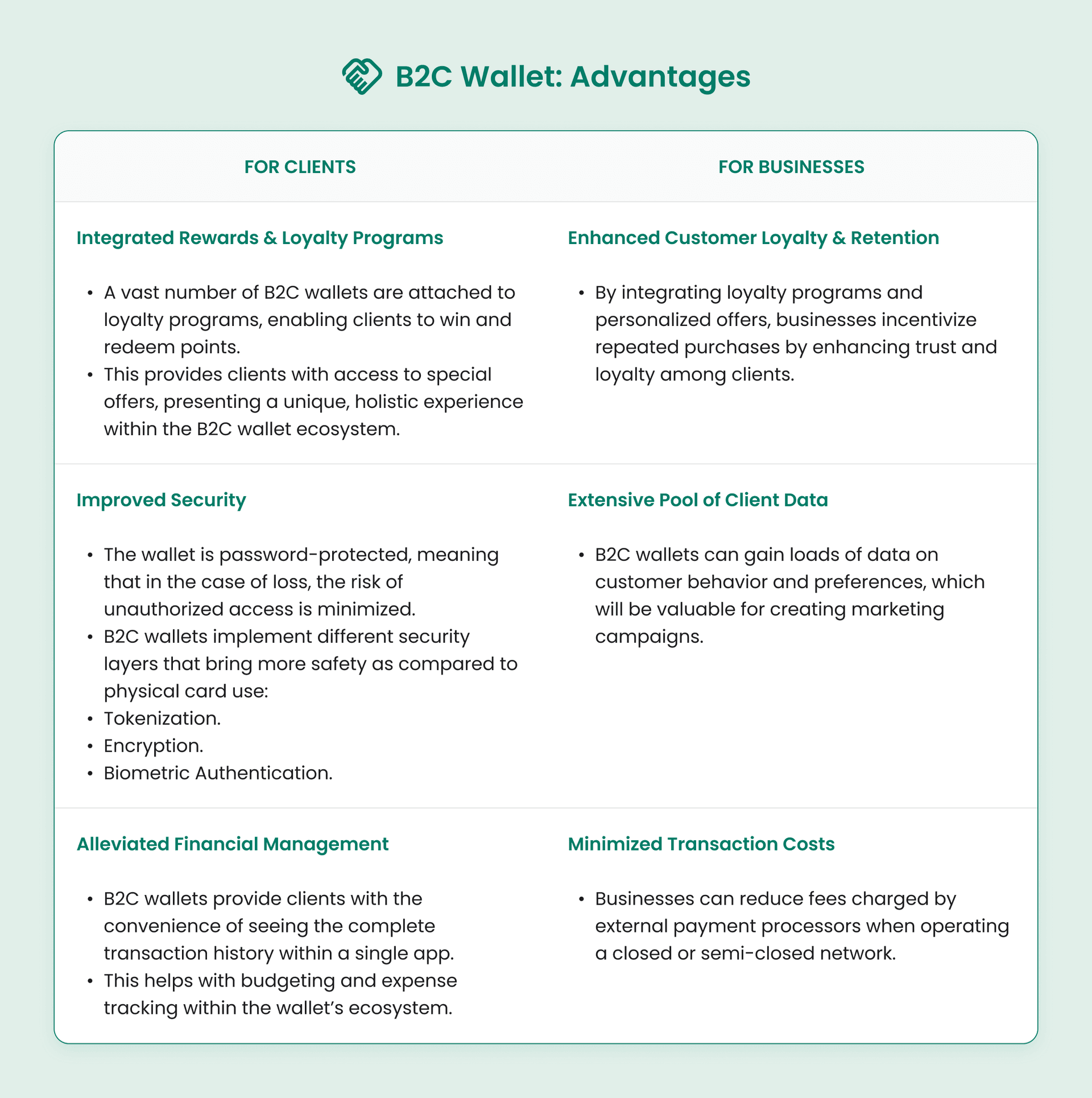 B2C Wallet: Advantages for Clients and Businesses.