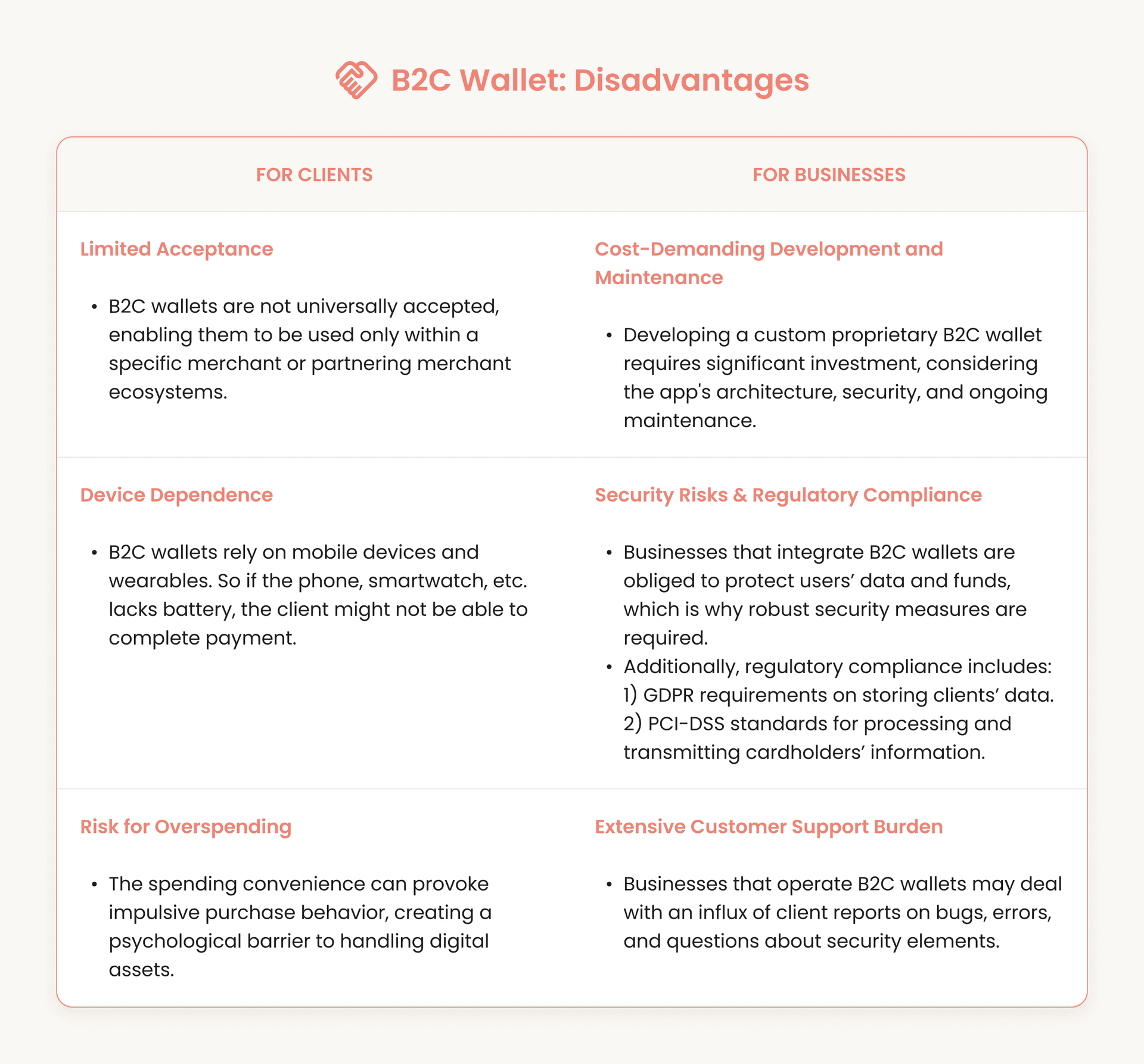 B2C Wallet: Disadvantages for Clients and Businesses.