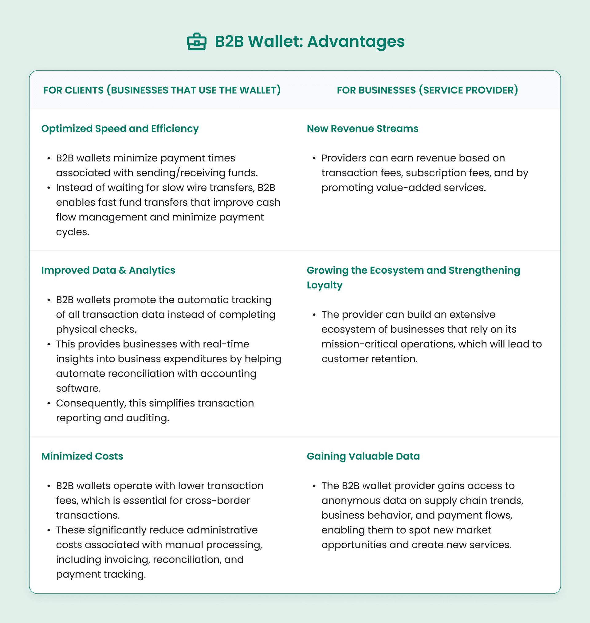 B2B Wallet: Advantages for Clients and Businesses.