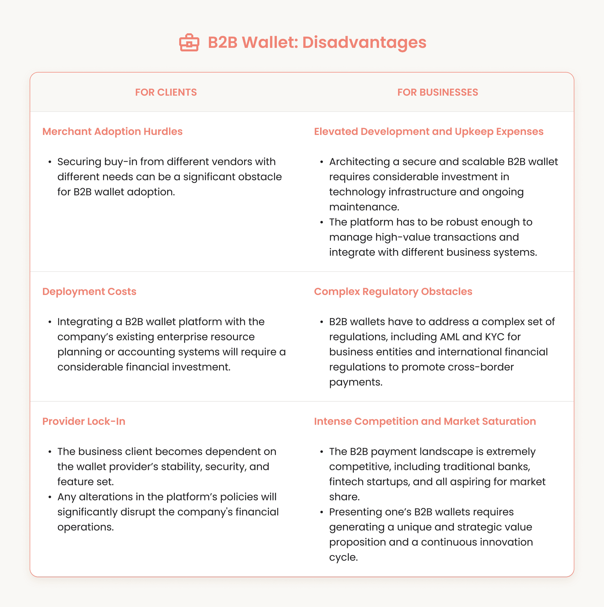 B2B Wallet: Disadvantages for Clients and Businesses.