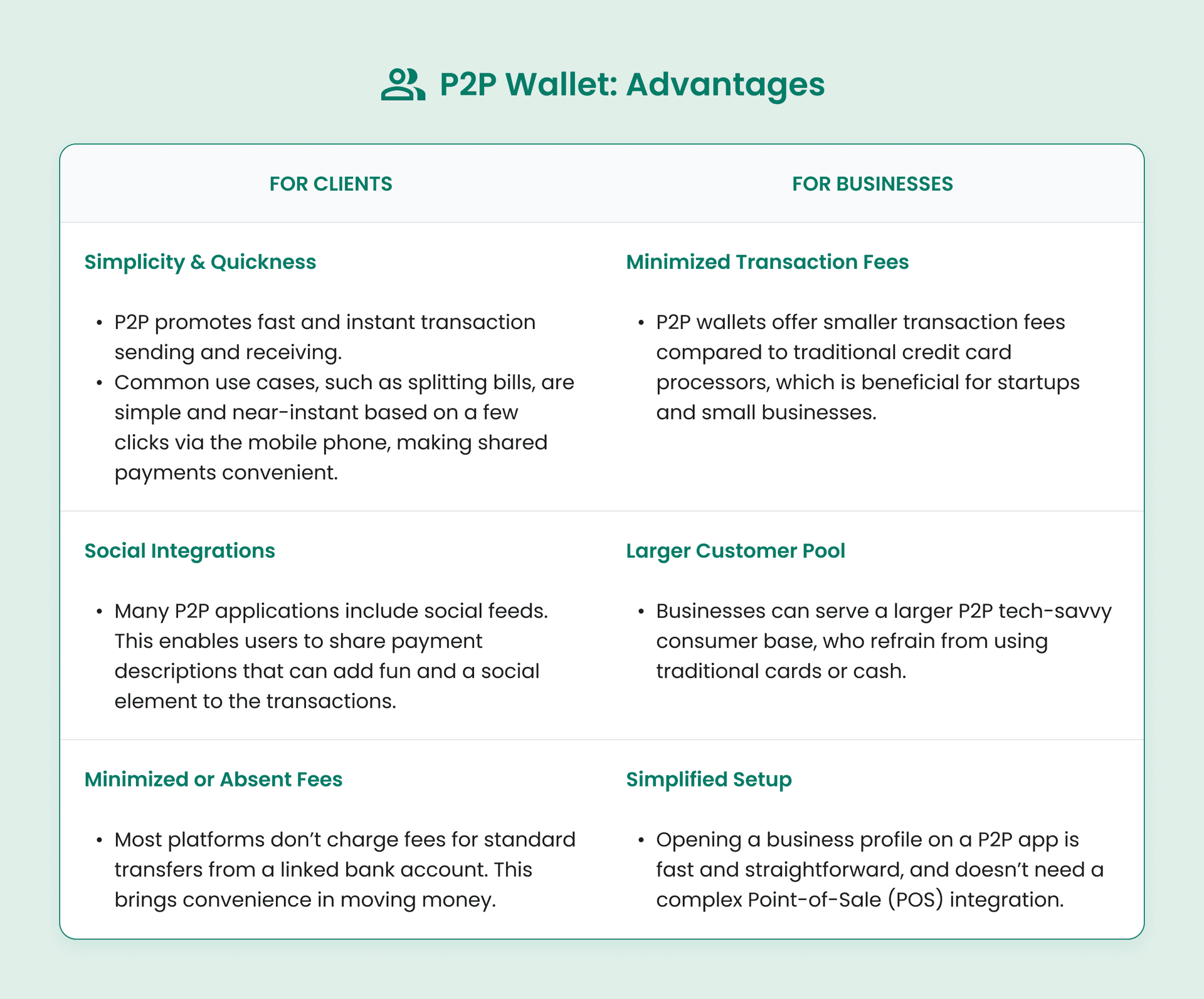 P2P Wallet: Advantages for Clients and Businesses.