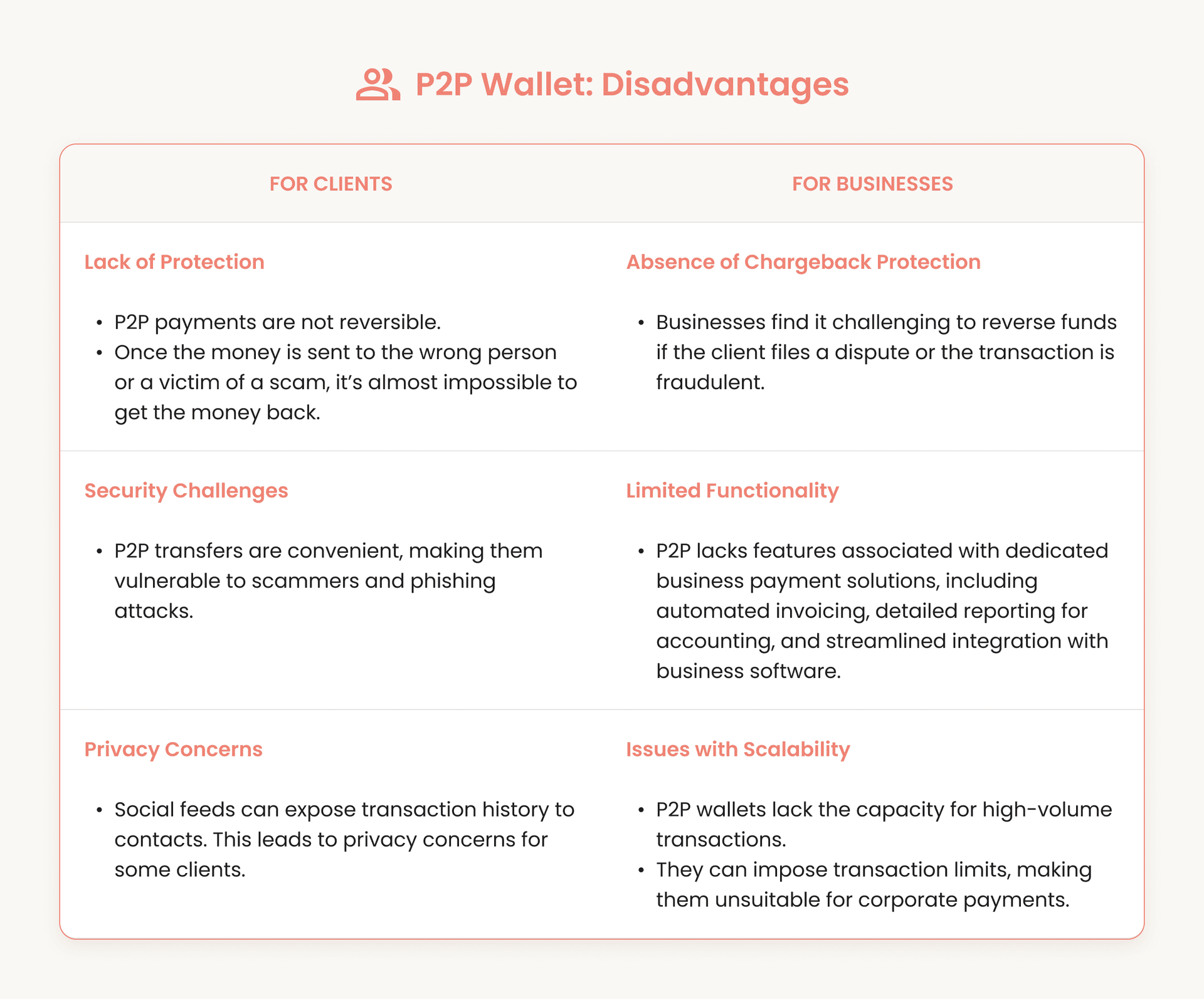 P2P Wallet: Disadvantages for Clients and Businesses.