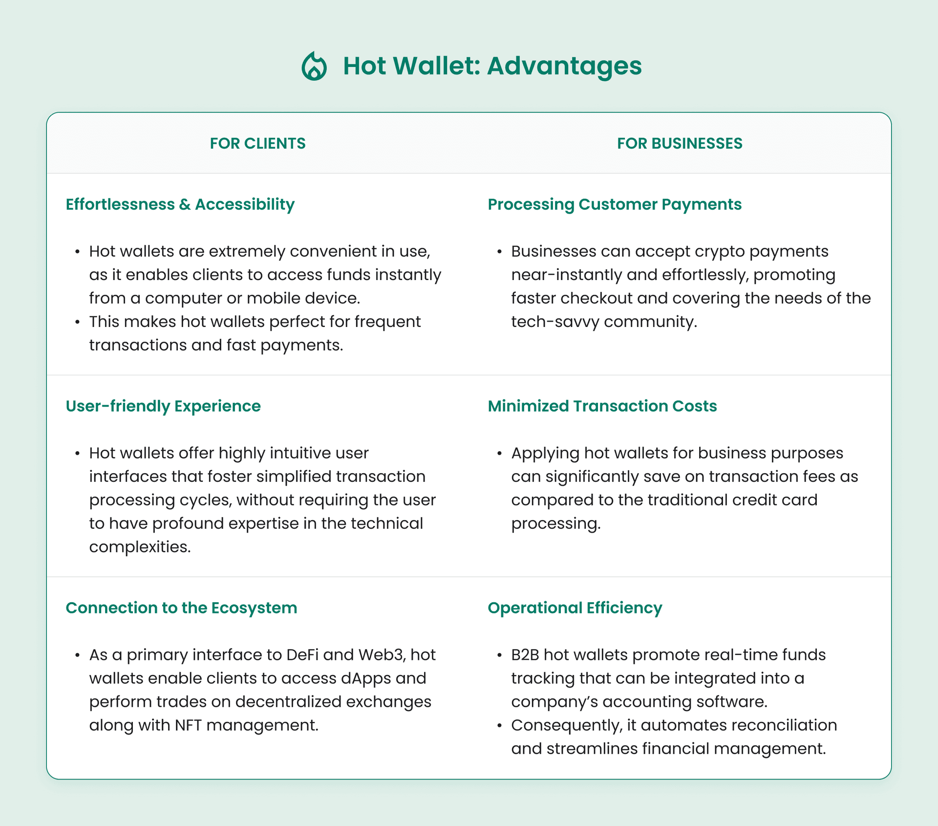 Hot Wallet: Advantages for Clients and Businesses.