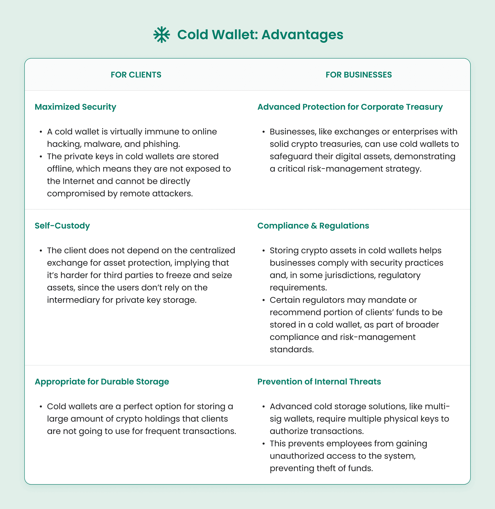 Cold Wallet: Advantages for Clients and Businesses.