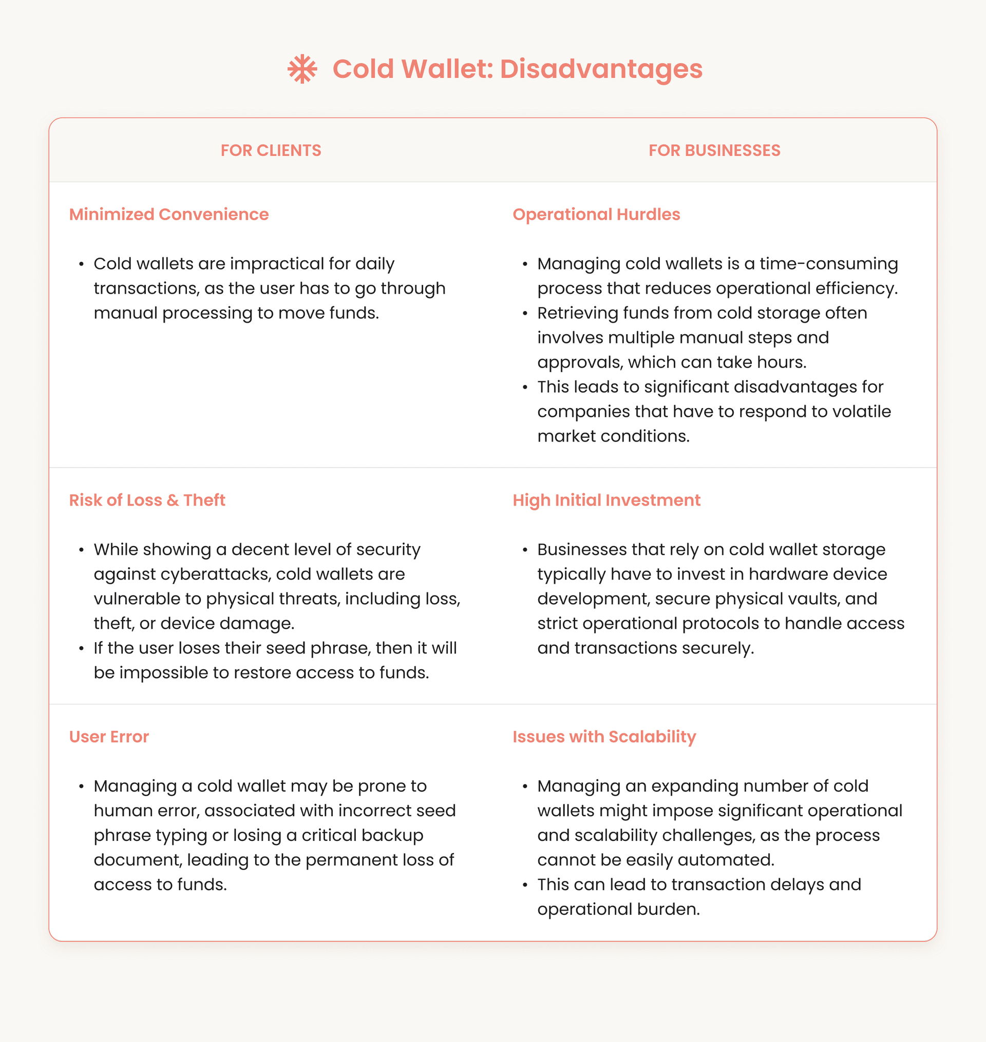 Cold Wallet: Disadvantages for Clients and Businesses.