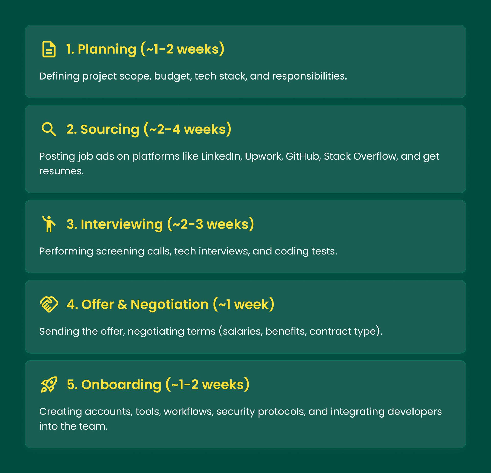 How to Hire Software Developers for Startups.