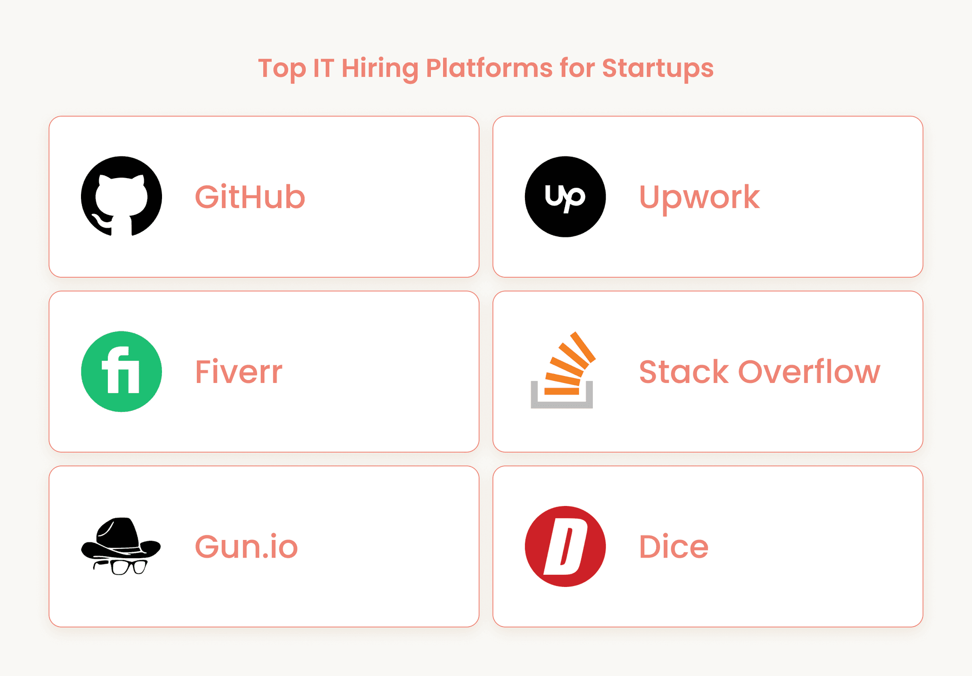 Top Platforms for Hiring Software Developers.