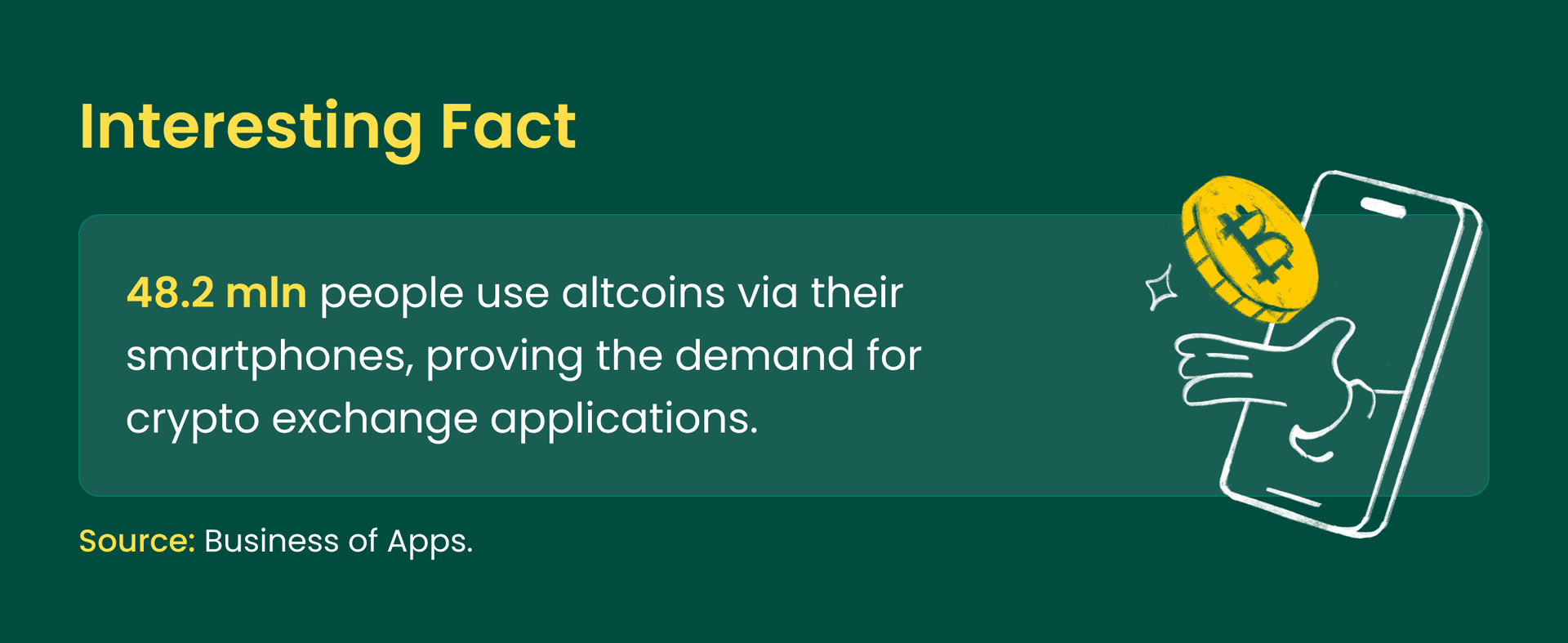 Popularity of Crypto Exchange Apps.