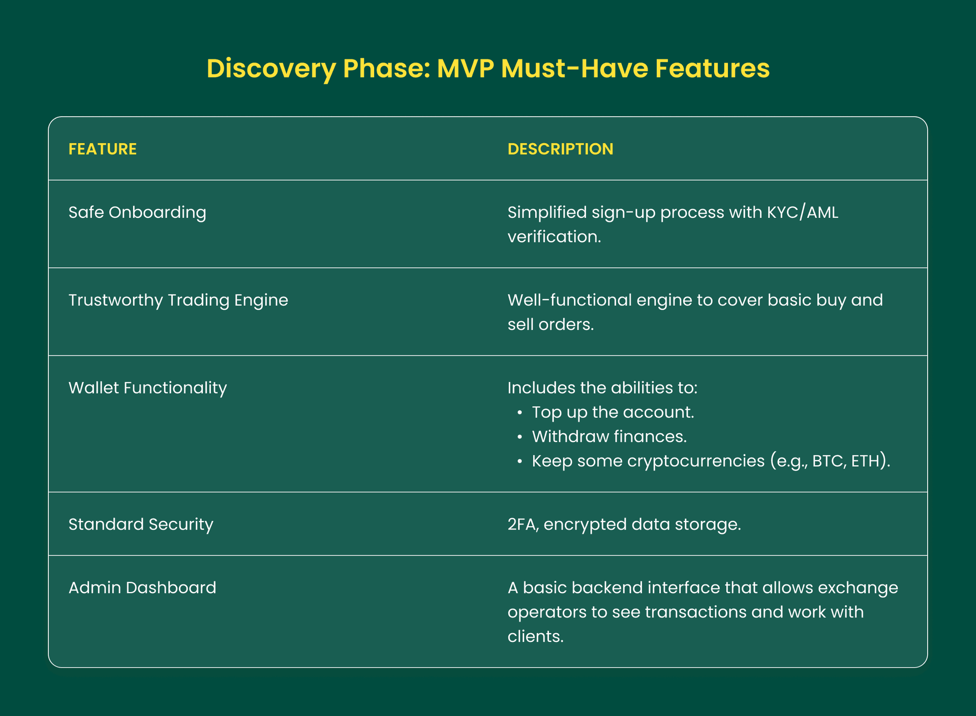 Discovery Phase: MVP Must-Have Features for Crypto Exchange App.