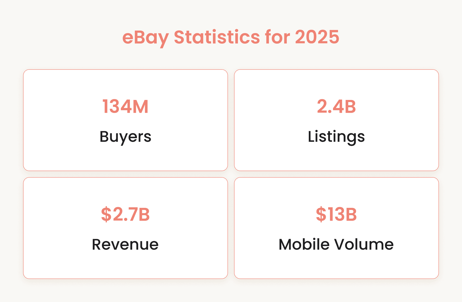 eBay: Key Statistics for 2025.