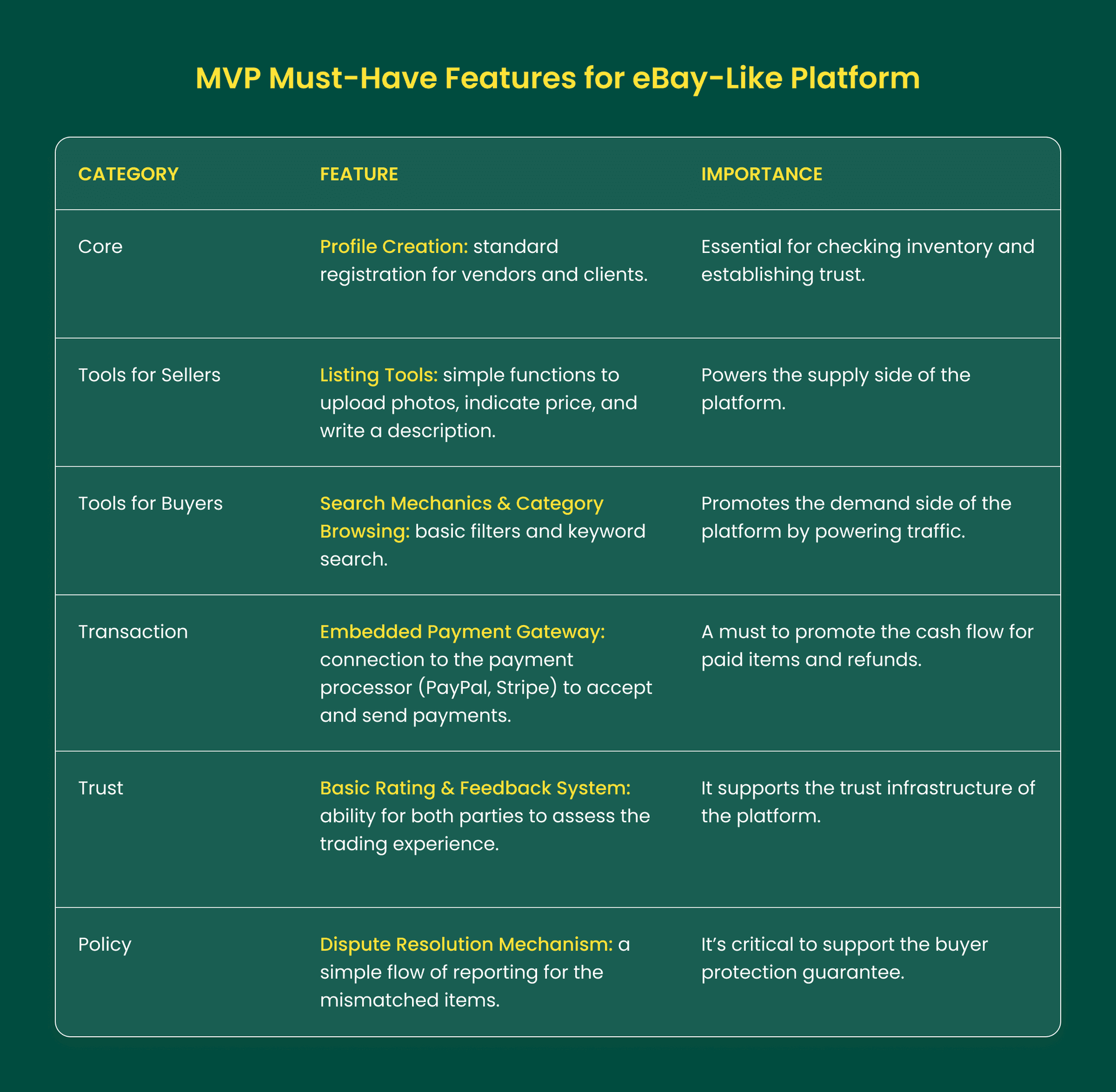 MVP Must-Have Features for eBay-Like Platform.