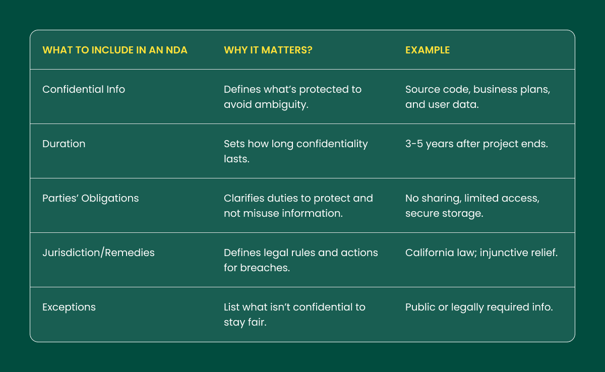 What to Include in an NDA.