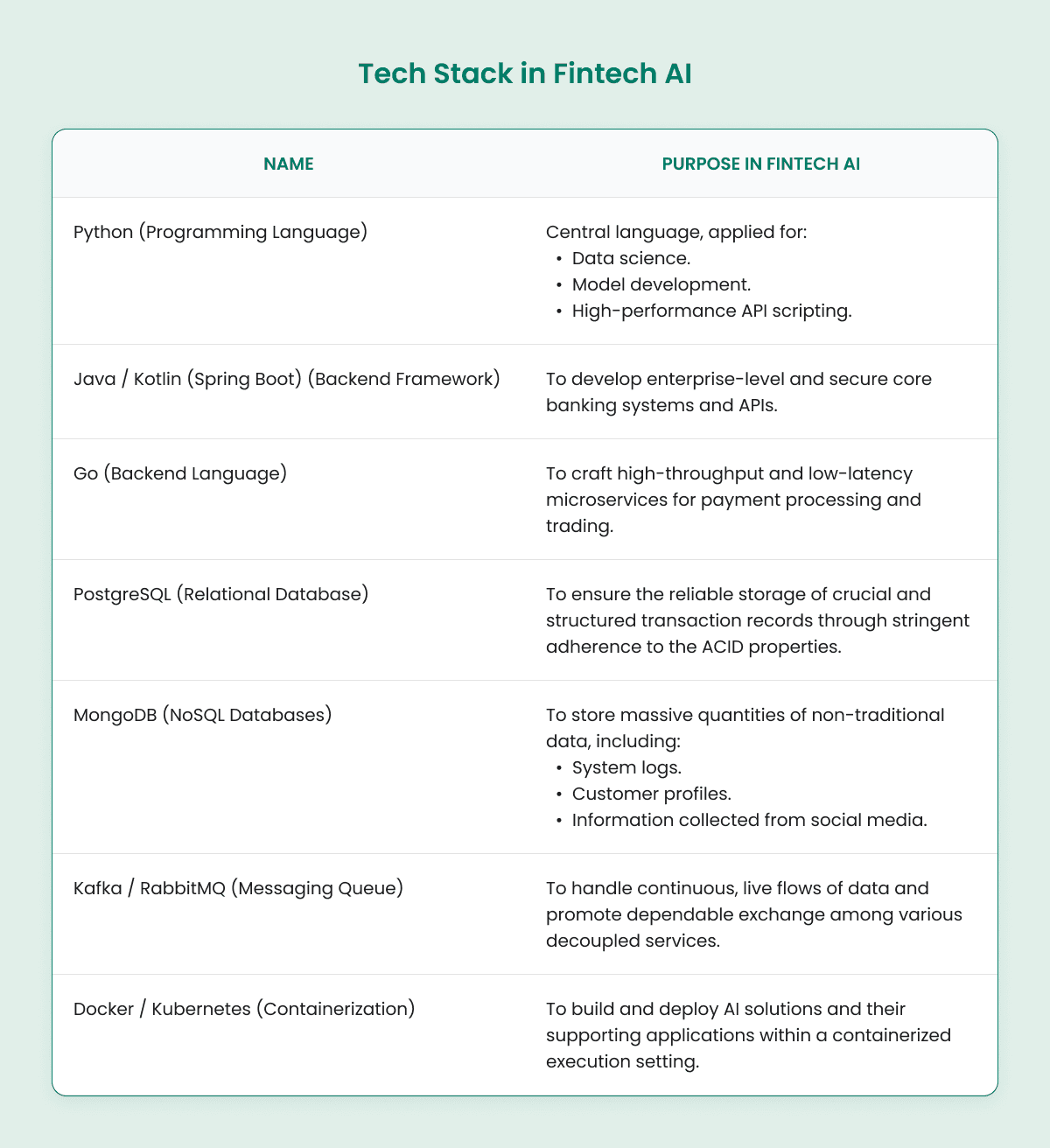 Tech Stack in Fintech AI.