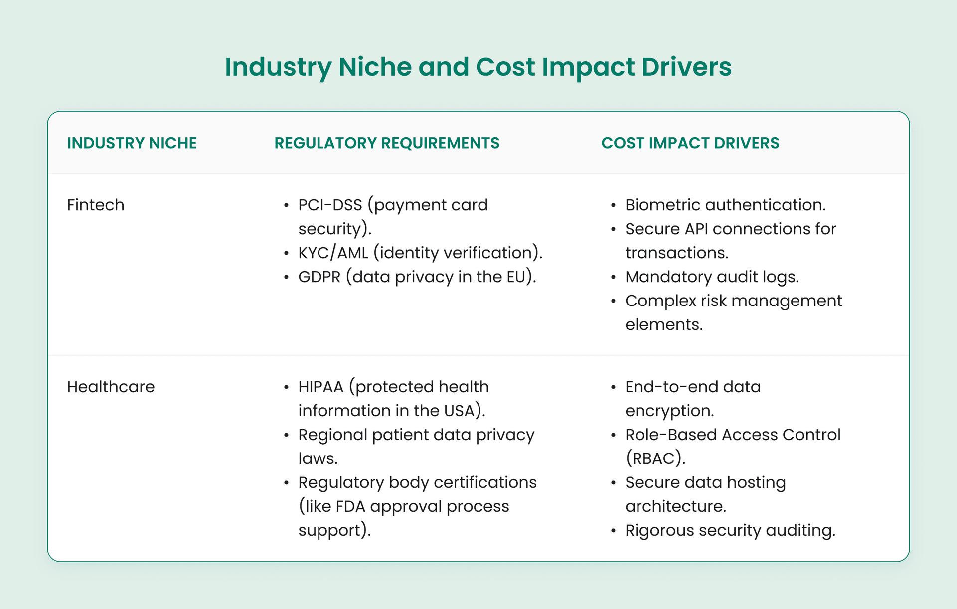Industry Niche and Cost Impact Drivers.