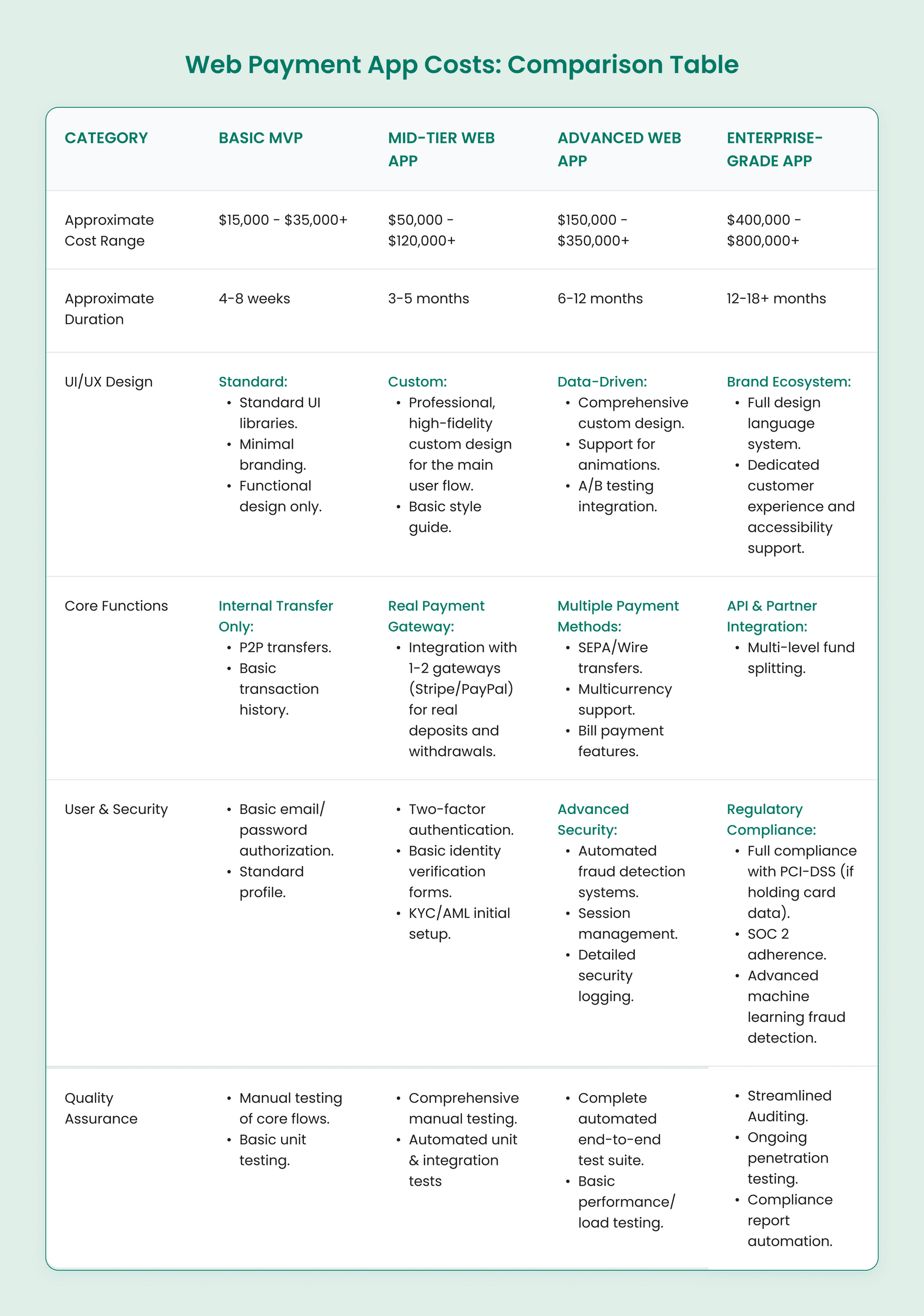 Web Payment App Costs: Comparison Table.