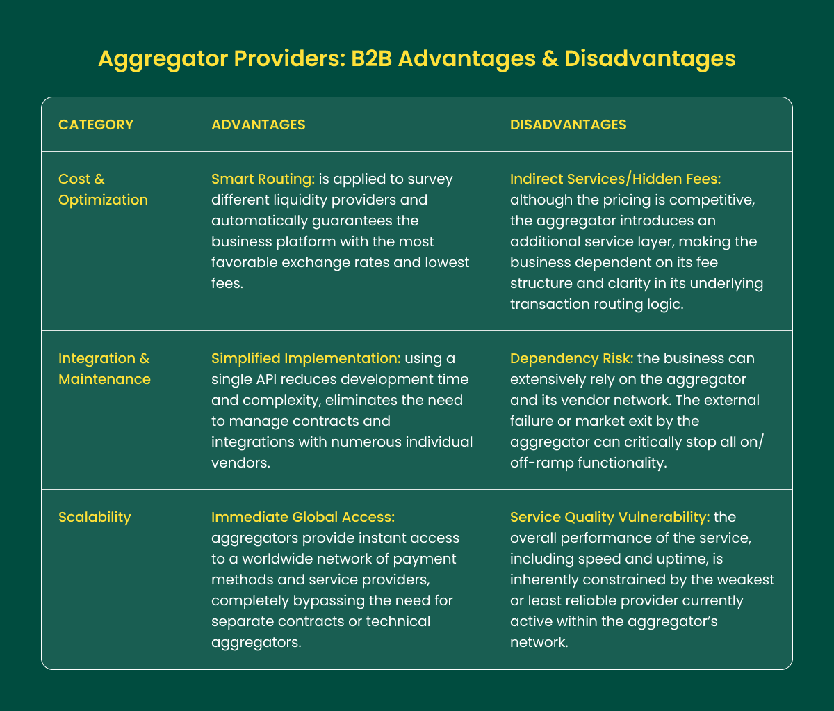 Aggregator Providers: B2B Advantages & Disadvantages.
