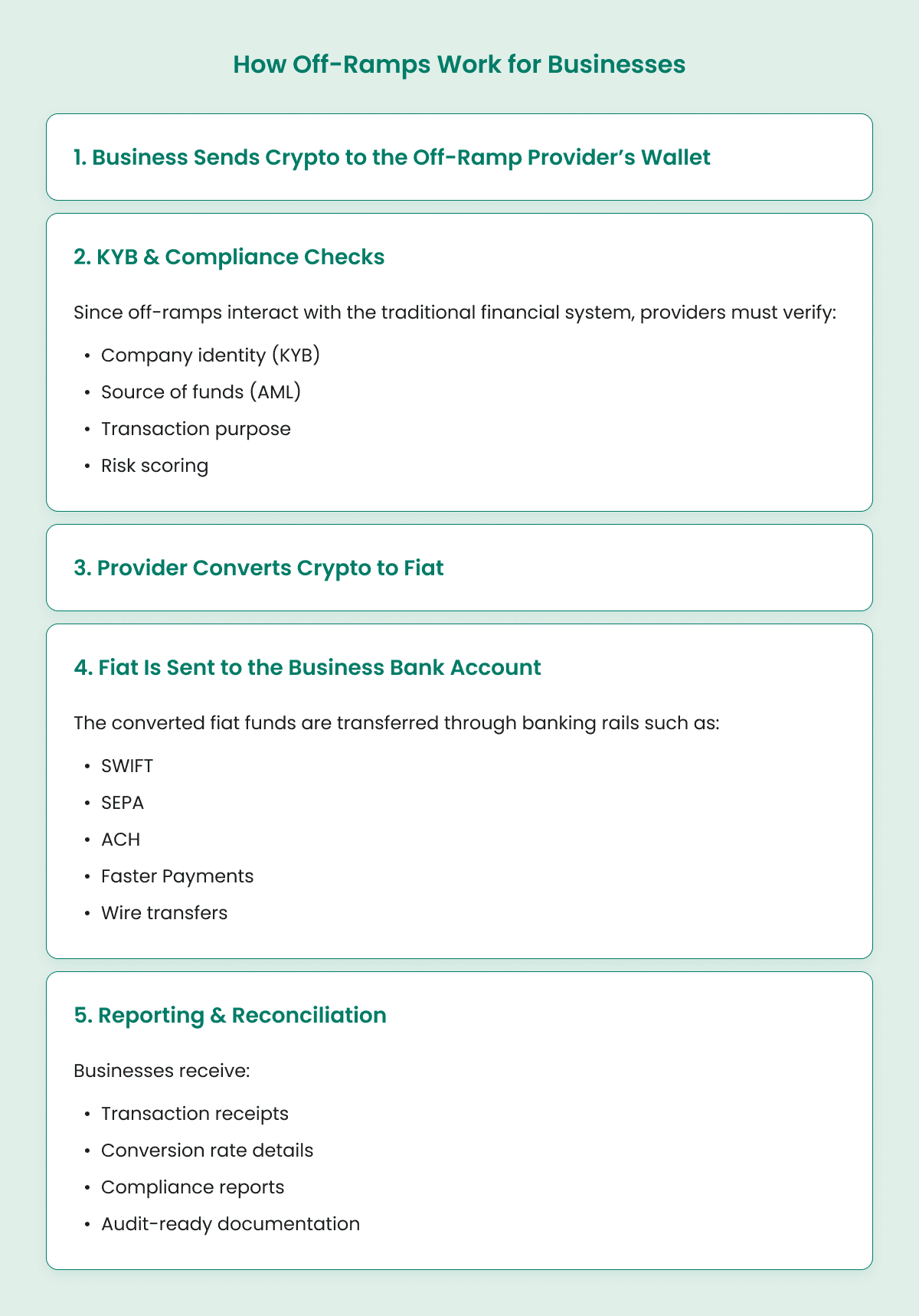 How Off-Ramps Work for Business.