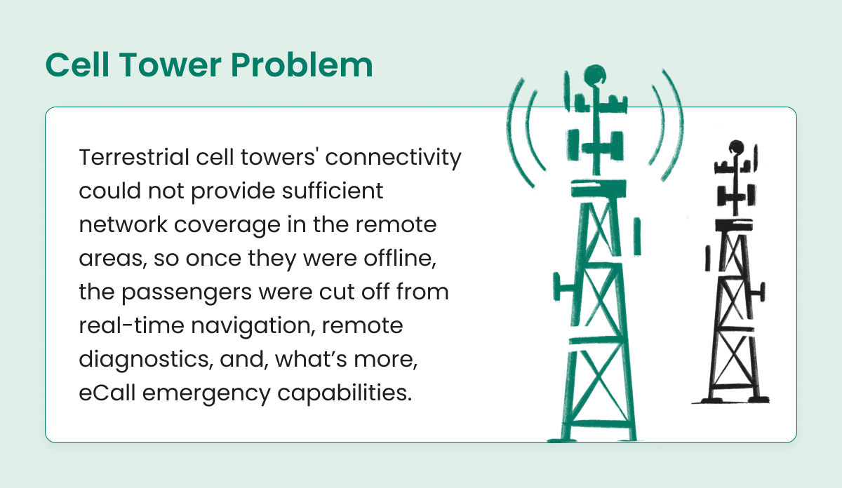 Terrestrial Cell Tower's 'Dead Offline Zone' Problem