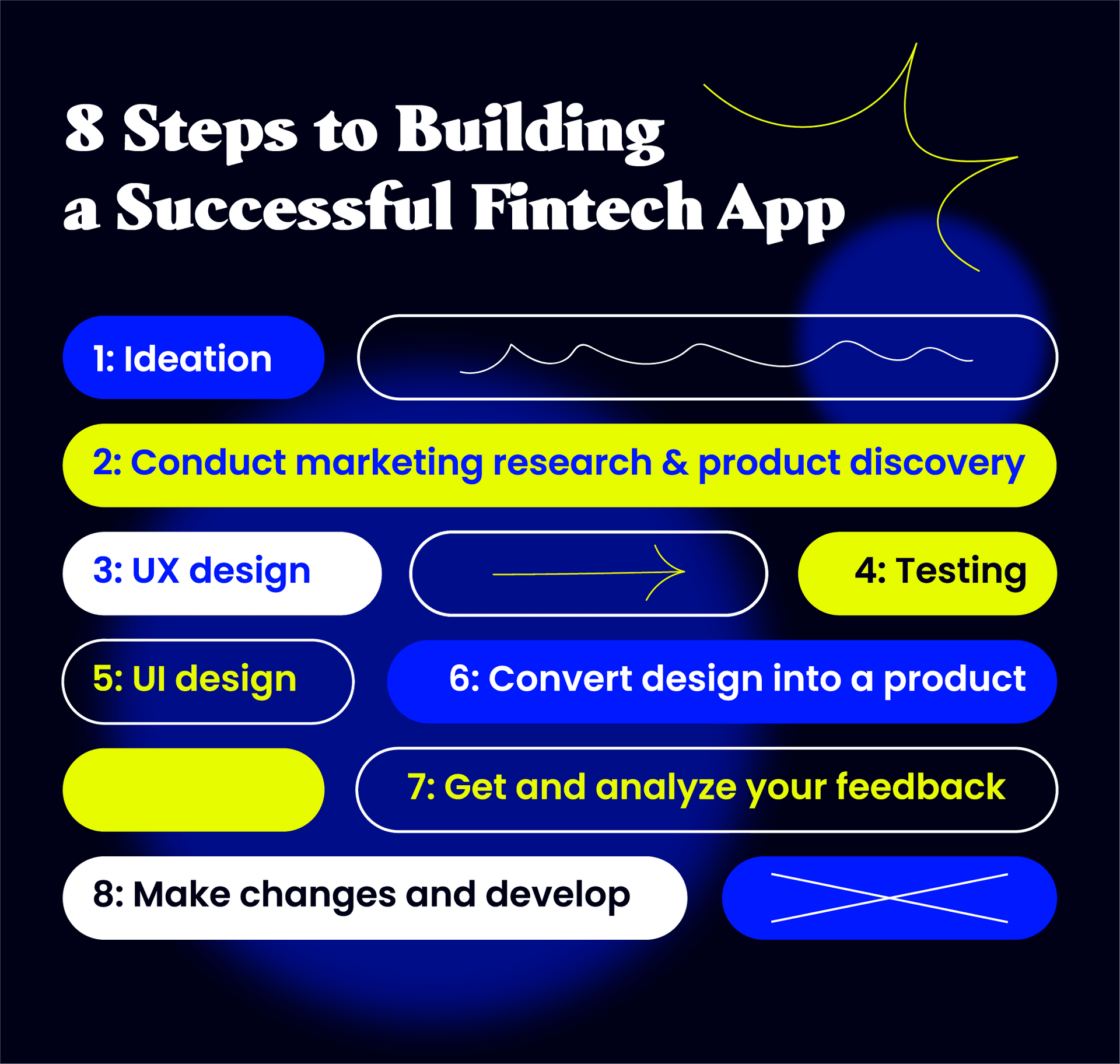 Fintech Mobile App Development: Experts View and Insights